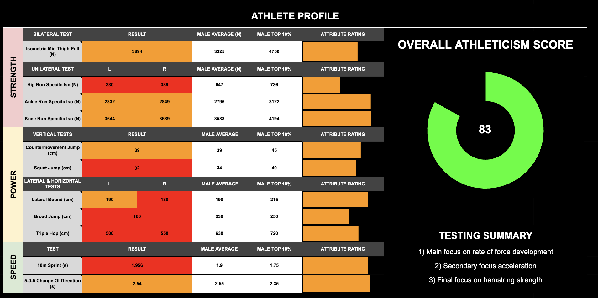 Performance Testing Report